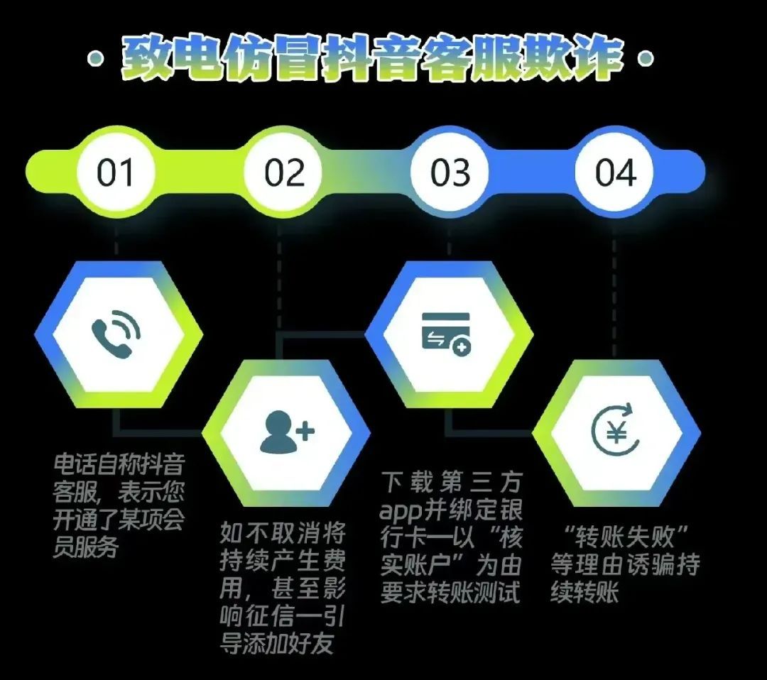 免密支付成诈骗新目标，“客服” 来电千万别信