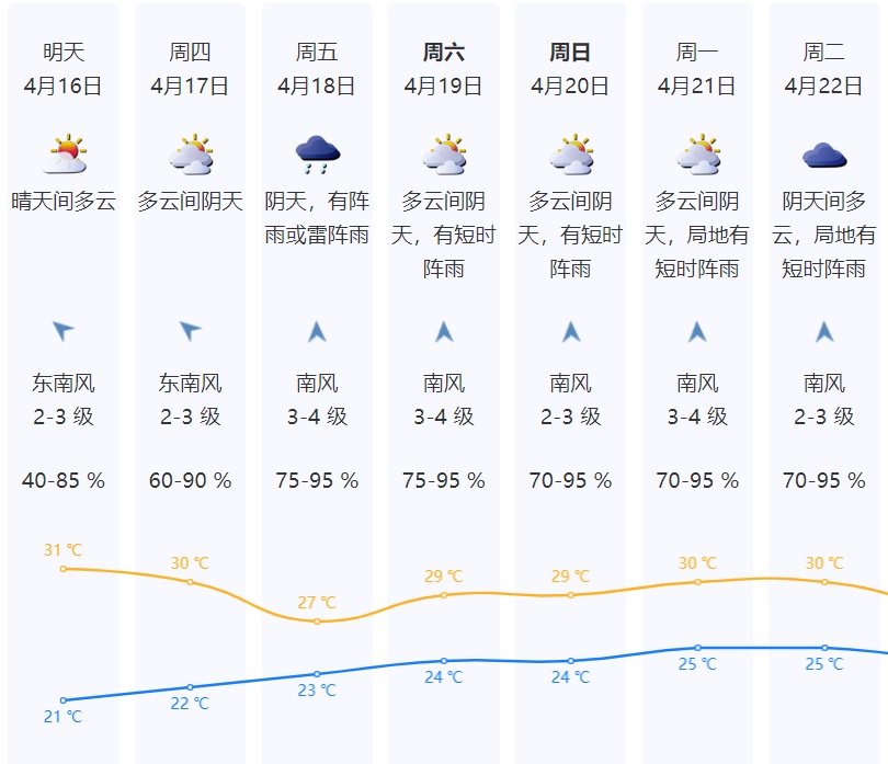深圳入夏！熟悉的“烤鸡腿”味又要来了……