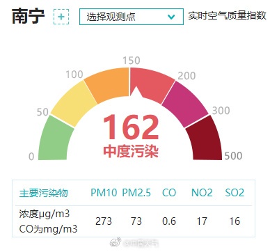 一地医院4小时接诊310例患者！竟都与它有关→