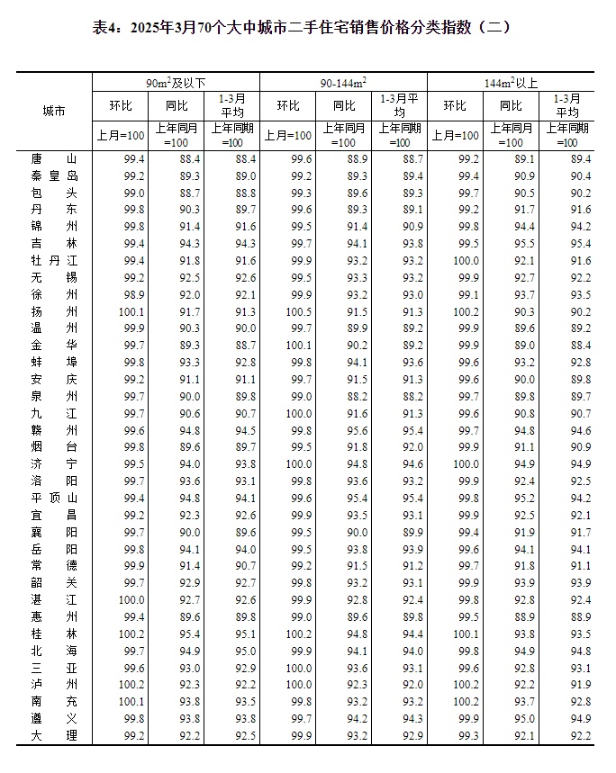 70城房价公布 70城房价公布