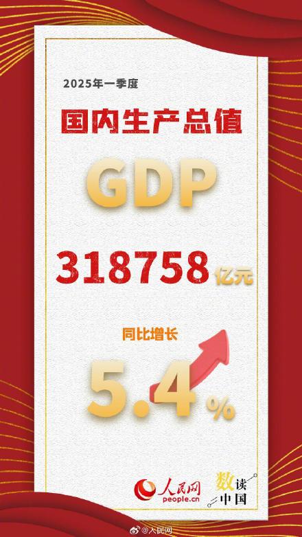 2025年一季度国内生产总值同比增长5.4%