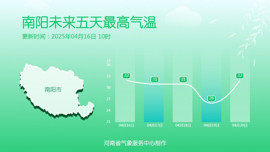 雨纷纷！降雨日历看河南最近咋下雨