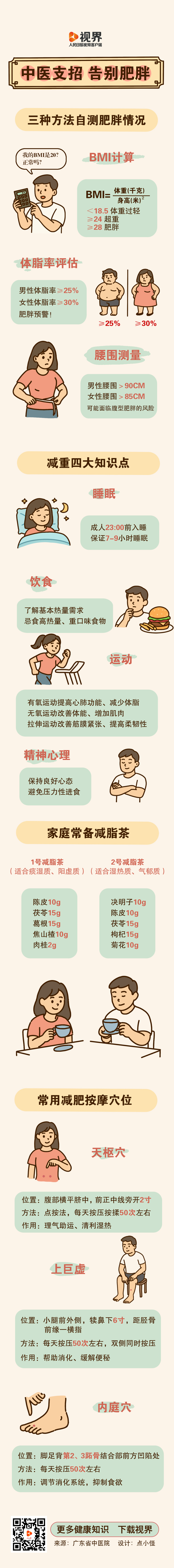 中医减重的4大知识点 让你的赘肉“退！退！退！”