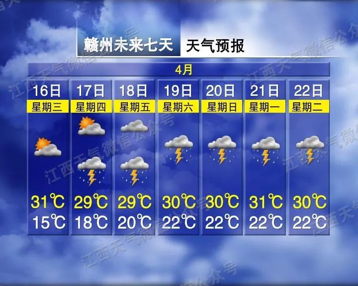 多次降雨要来！温差17℃！江西天气有变化