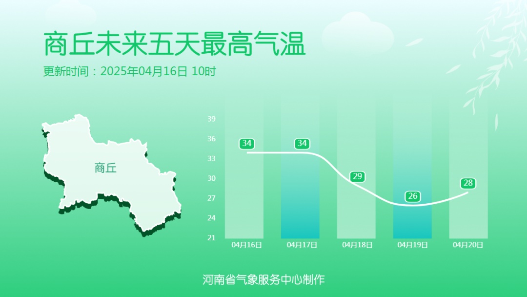 雨纷纷！降雨日历看河南最近咋下雨
