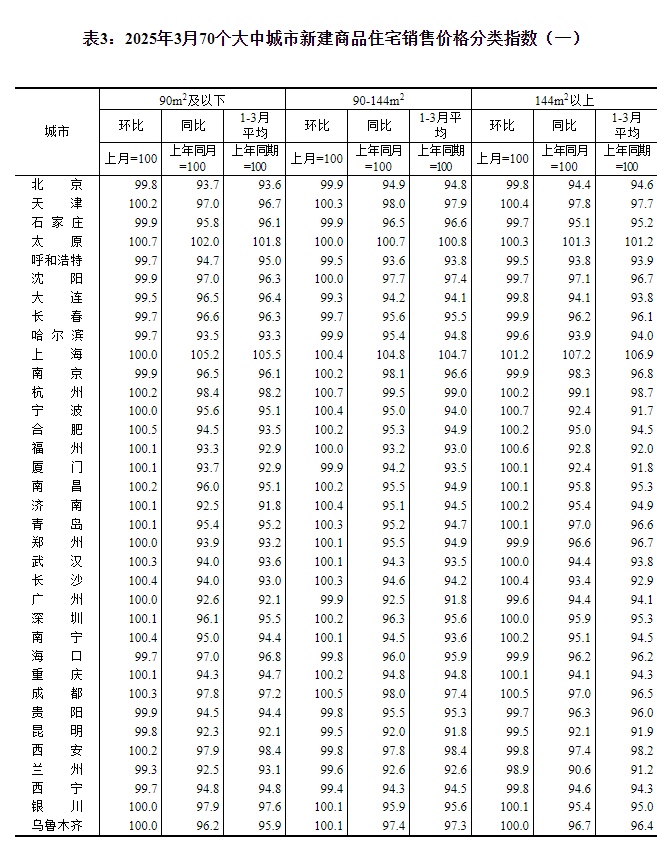 70城房价公布 70城房价公布