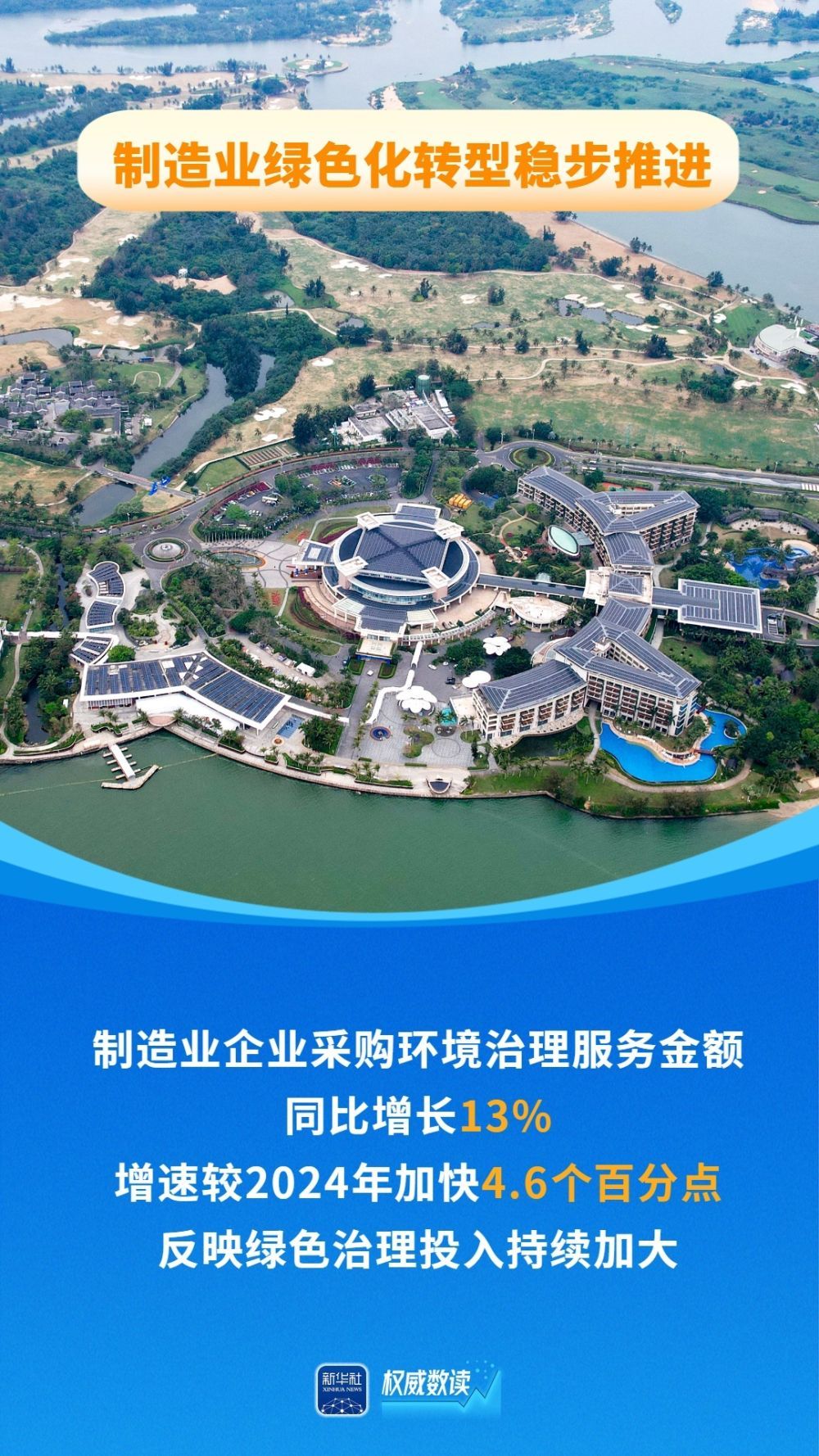 稳中提质、亮点频现！一季度制造业销售收入同比增长4.8%
