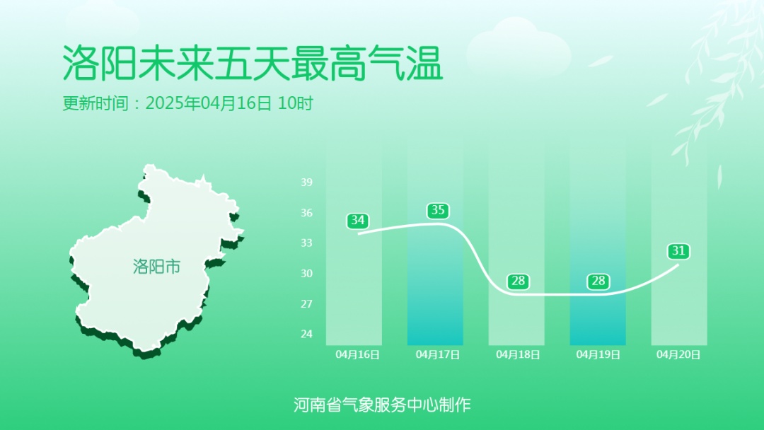 雨纷纷！降雨日历看河南最近咋下雨