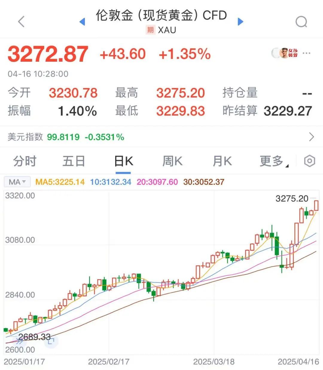 金价暴涨！热搜沸了