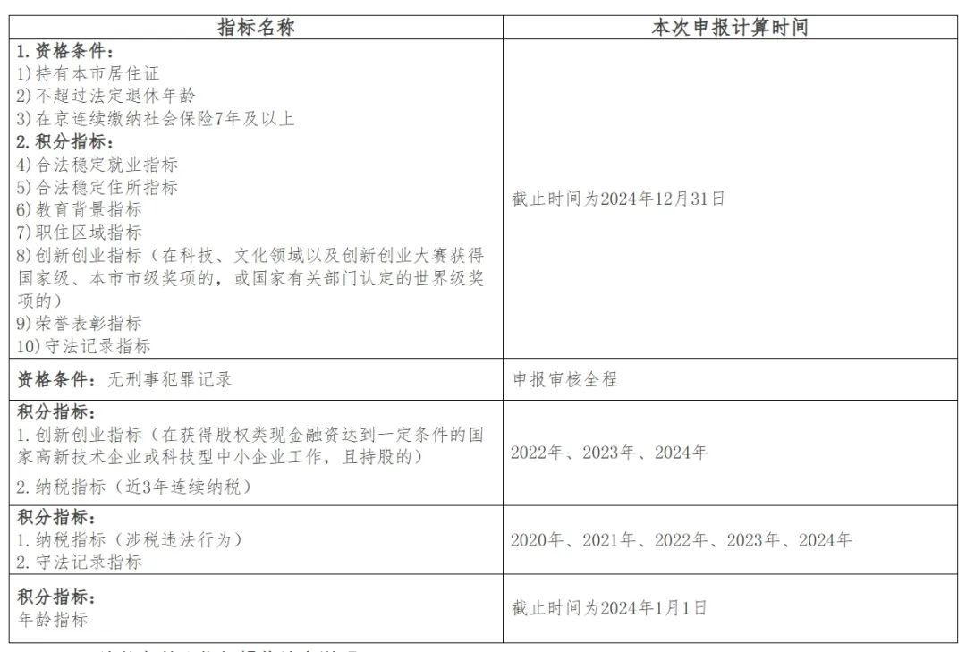 2025年北京市积分落户申报明日启动，各指标时间节点→