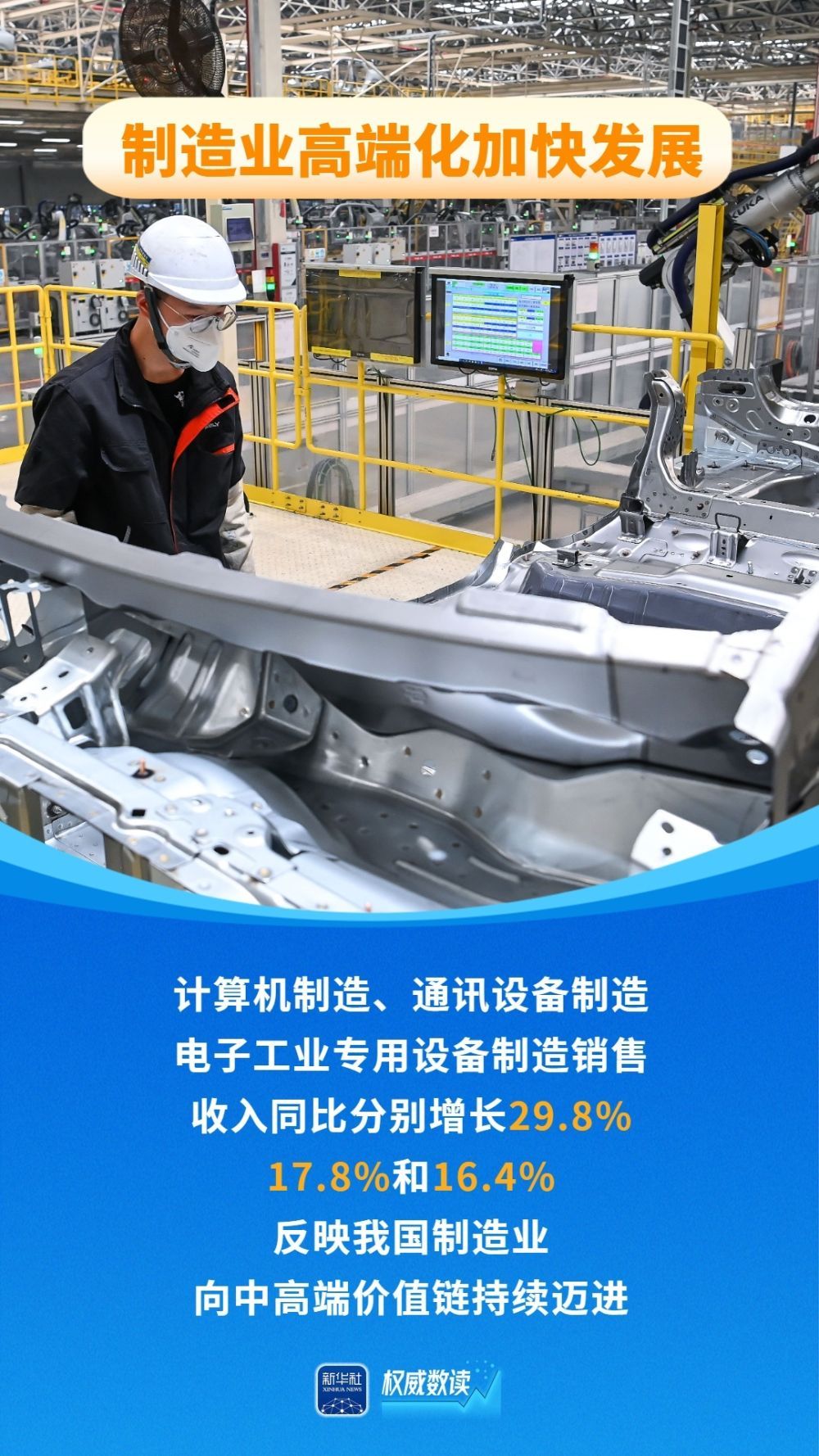 稳中提质、亮点频现！一季度制造业销售收入同比增长4.8%