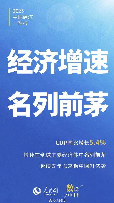 速览2025中国经济一季报5大亮点