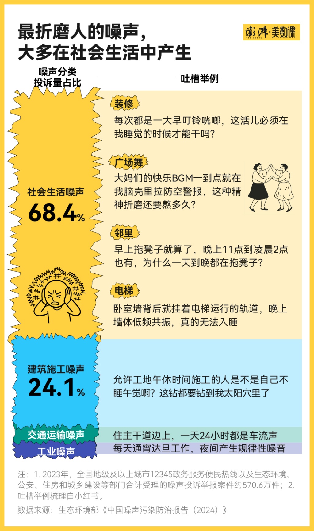 世界噪音日｜“好房子”的噪声标准：卧室上限30分贝