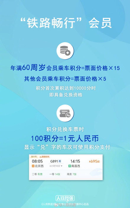 提醒！明天可买五一当天火车票