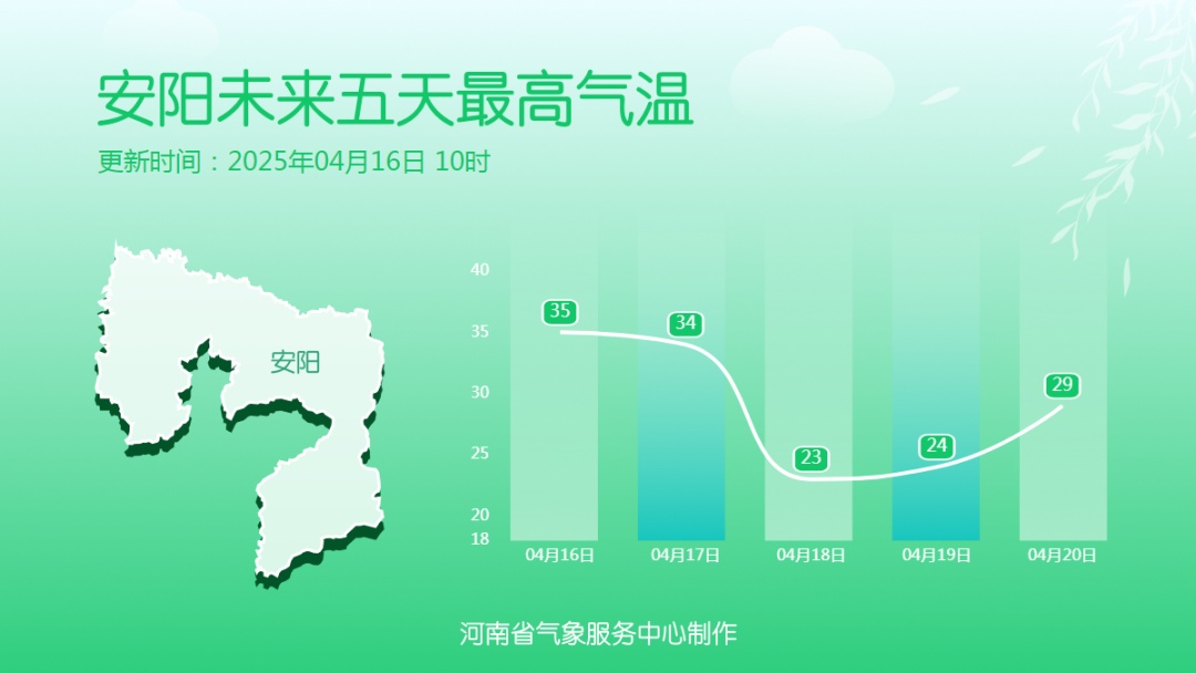 雨纷纷！降雨日历看河南最近咋下雨