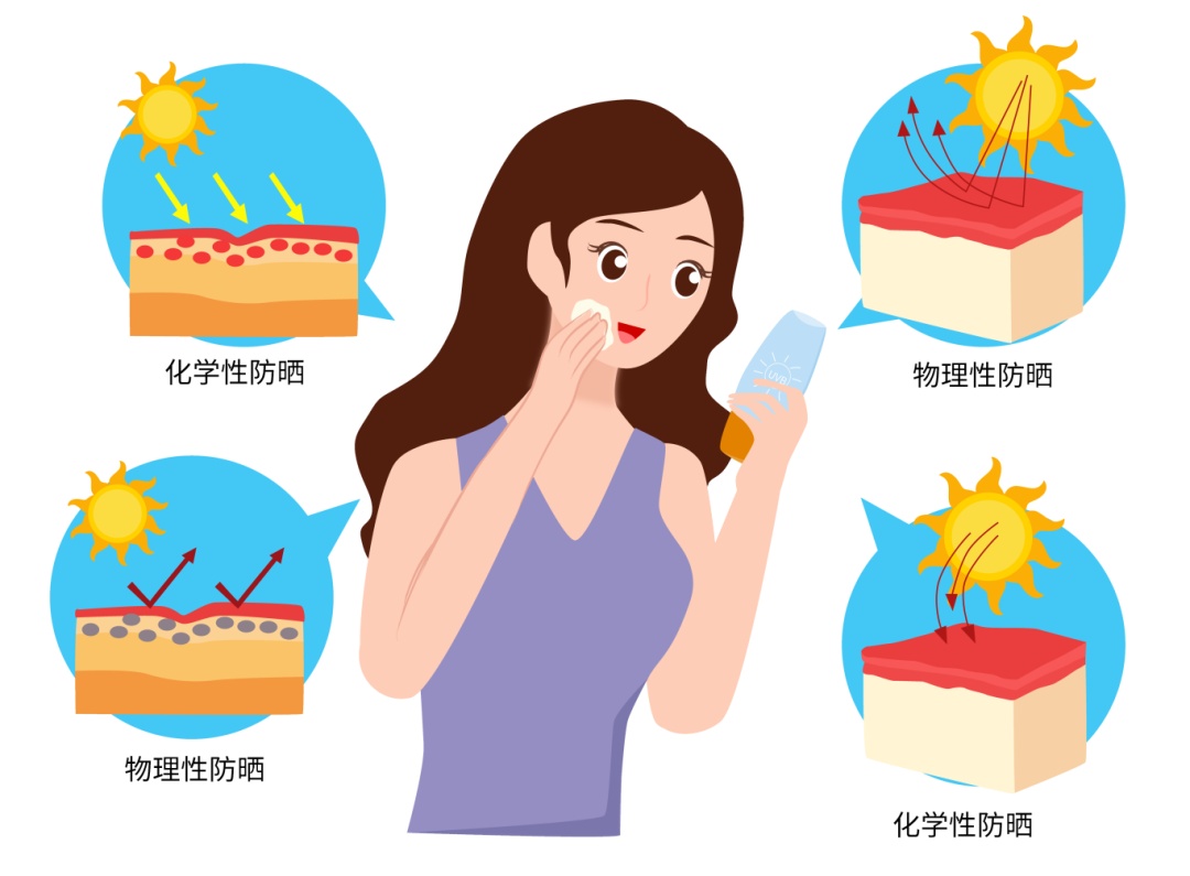 物理防晒or化学防晒？选错当心越防越伤！