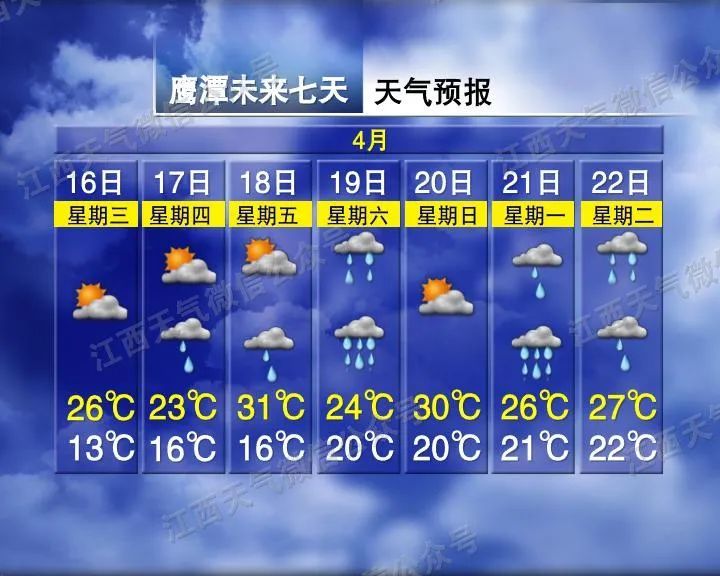 多次降雨要来！温差17℃！江西天气有变化