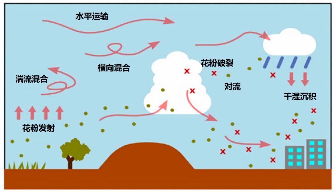 一地医院4小时接诊310例患者！竟都与它有关→