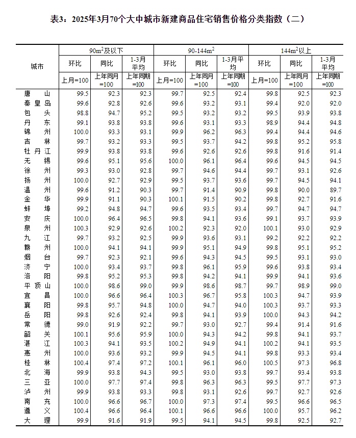 70城房价公布 70城房价公布