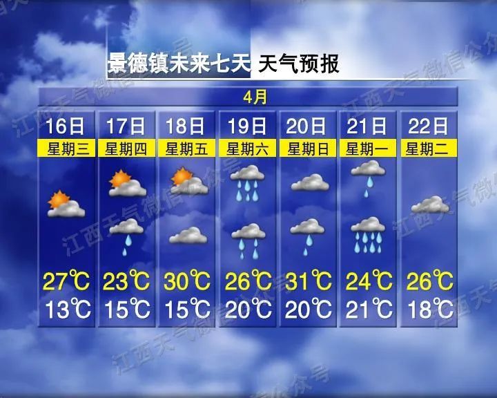多次降雨要来！温差17℃！江西天气有变化