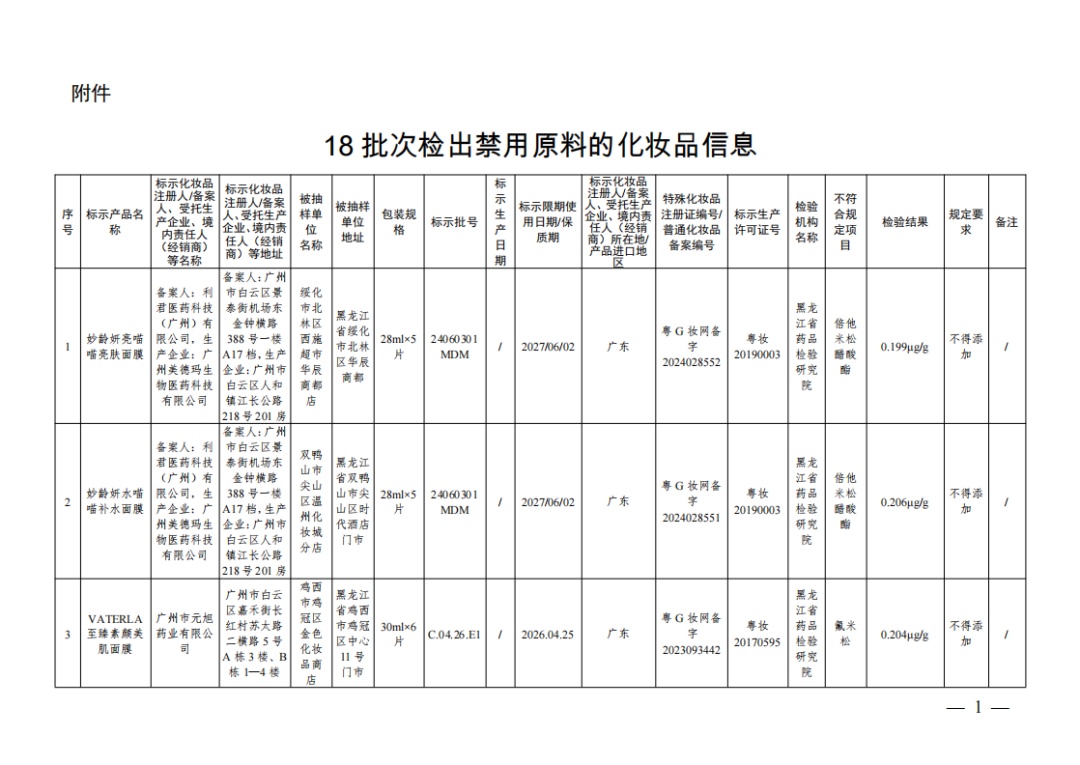 速查！这18批次化妆品检出激素、抗生素等成分