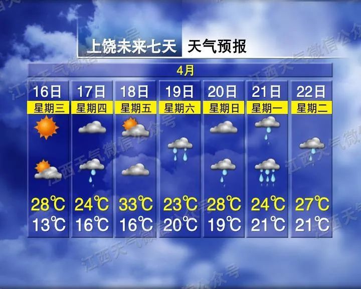 多次降雨要来！温差17℃！江西天气有变化
