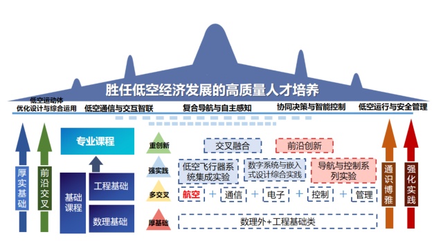 这个专业，今年首次招生！北京3所高校可报考