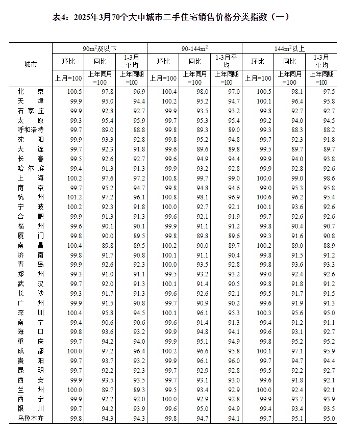 70城房价公布 70城房价公布