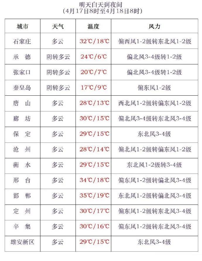 小雨+降温！明起，河北大范围降雨来袭→