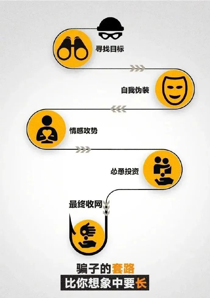 老乡!投资理财吗?赔钱的那种! 老乡!投资理财吗?赔钱的那种!