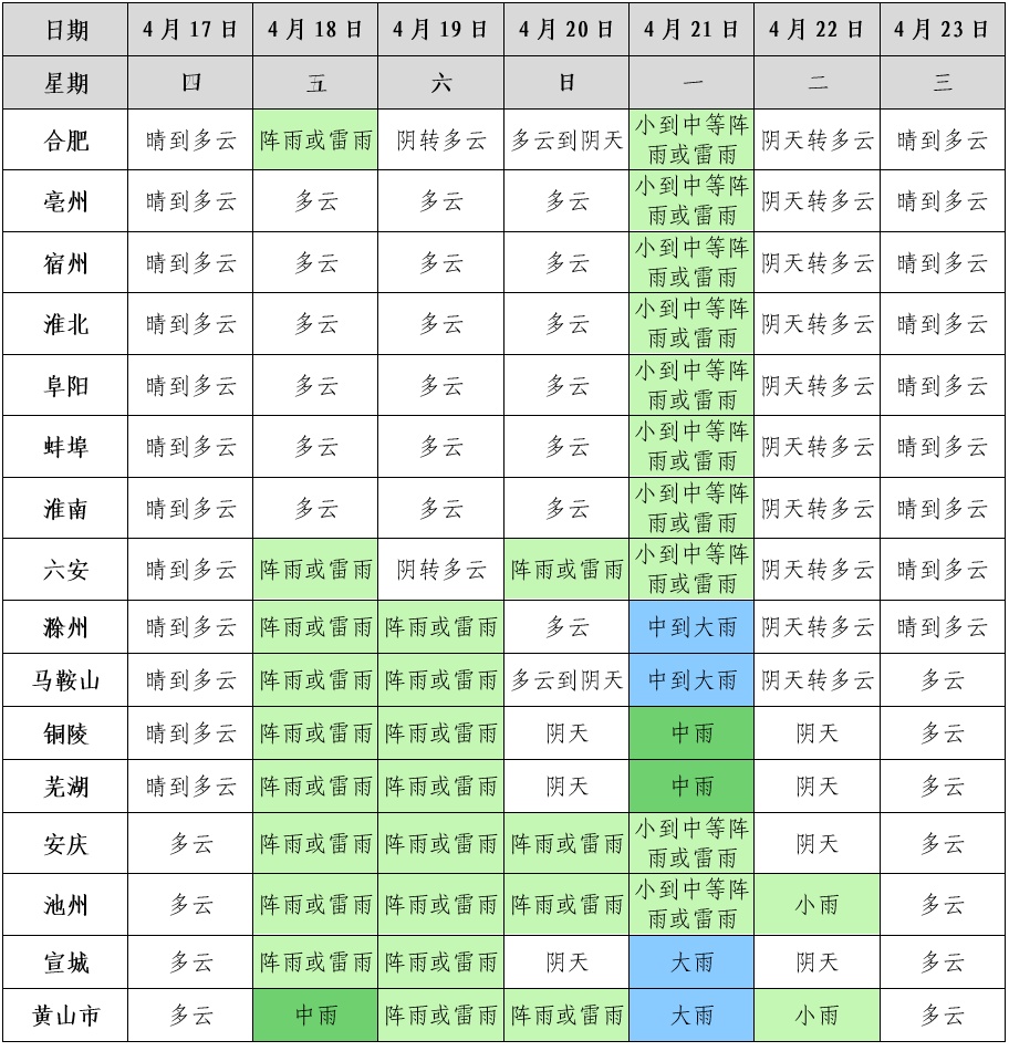 大雨、暴雨又到安徽!合肥气温或猛降 大雨、暴雨又到安徽!合肥气温或猛降