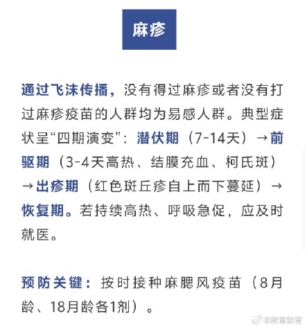 春季容易在学校传播的6种传染病，如何预防？