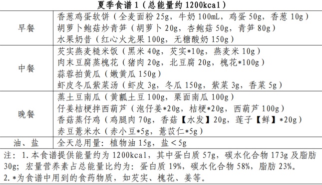 如果你从4月开始做这件事……