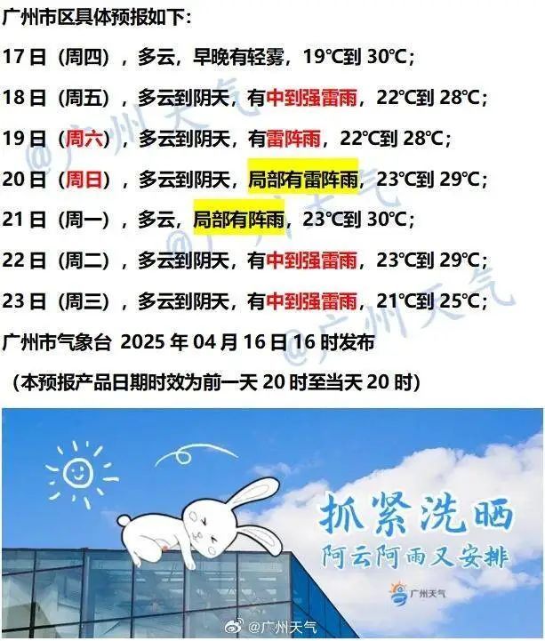 雷雨+37℃，熟悉的配方！广东今年首轮高温天气即将登场→