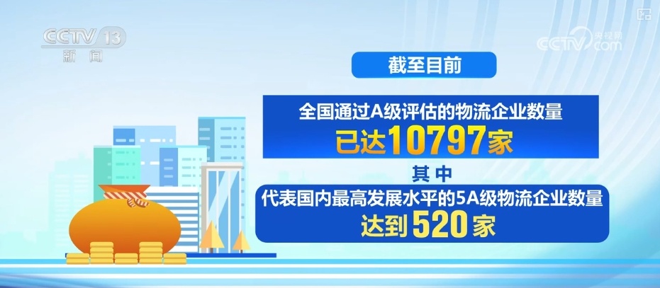 A级,突破10000家!物流行业从“量的积累”到“质的飞跃” A级,突破10000家!物流行业从“量的积累”到“质的飞跃”