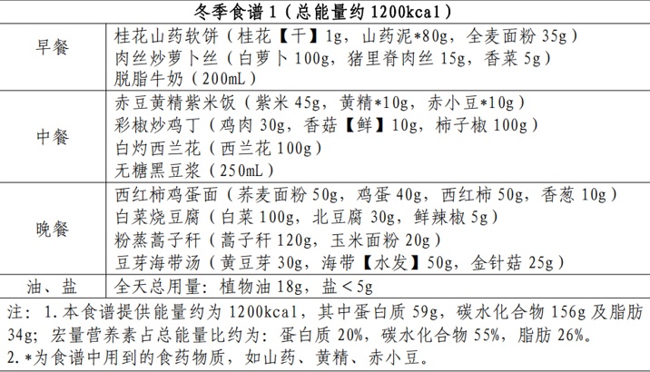如果你从4月开始做这件事……