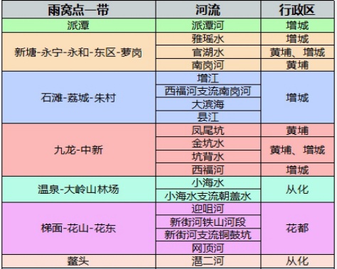 广州刚正式入夏，周五起又有雷雨，周末或再“泡汤”
