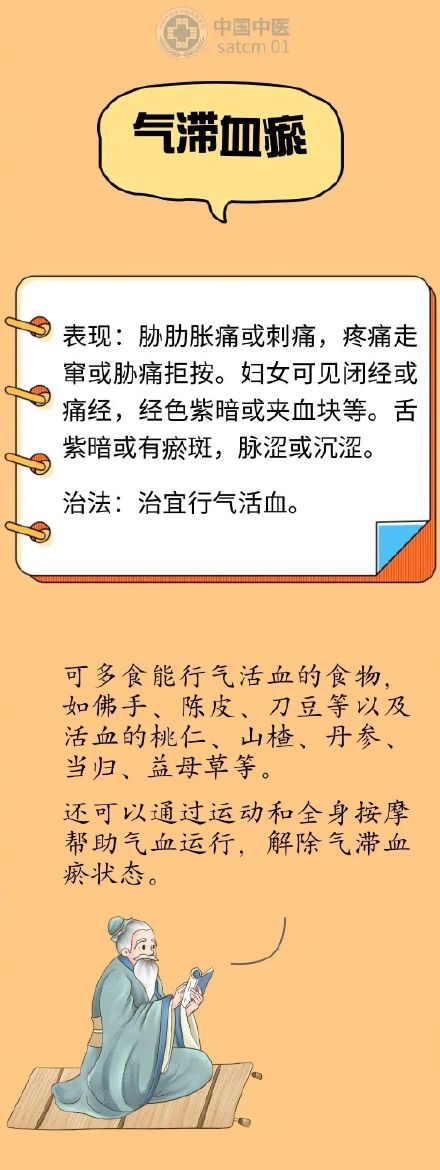春主生发肝易盛，调理脂肪肝正当时！一些分型调养的小方法，推荐给您