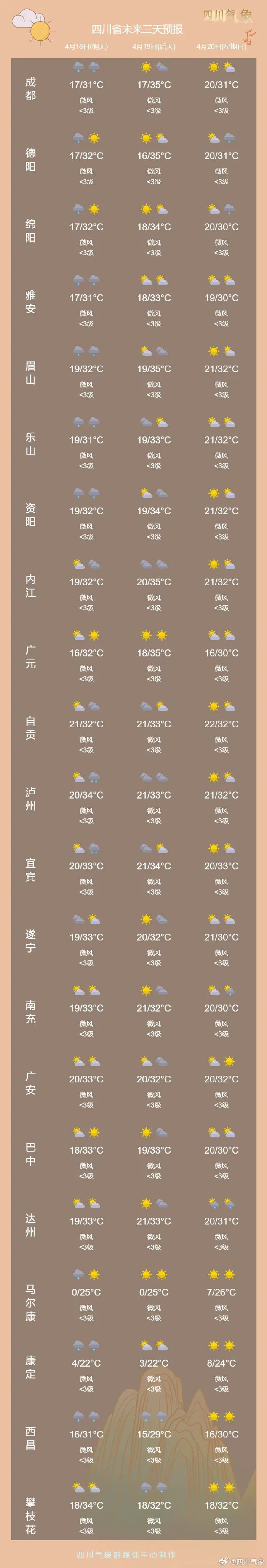 四川：热热热！就在明天，雷雨+大风将组团登场