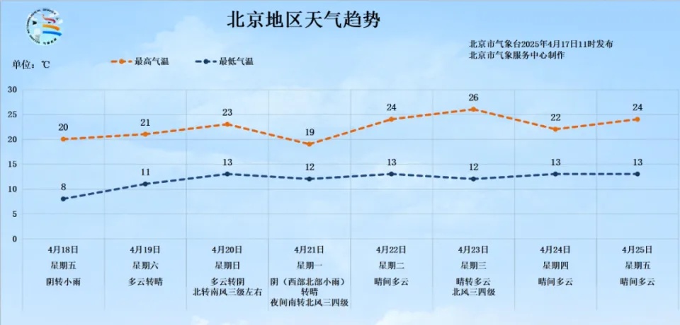 短时大风+局地冰雹！北京三区发布雷电气象预警→