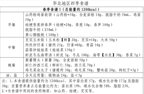 如果你从4月开始做这件事……