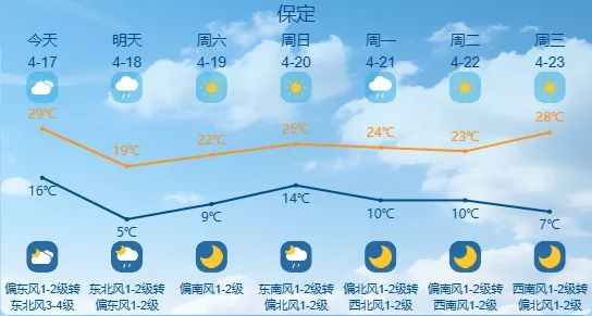雨夹雪+中雨+降温10℃！明起，河北大范围降水来袭→