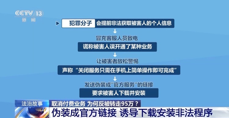 接到陌生电话下载来历不明App 她被骗走近百万元