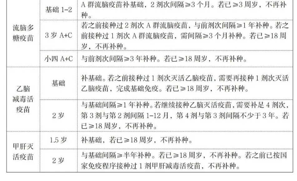 新文件出台，北京哪些人群、哪些疫苗可免费接种？