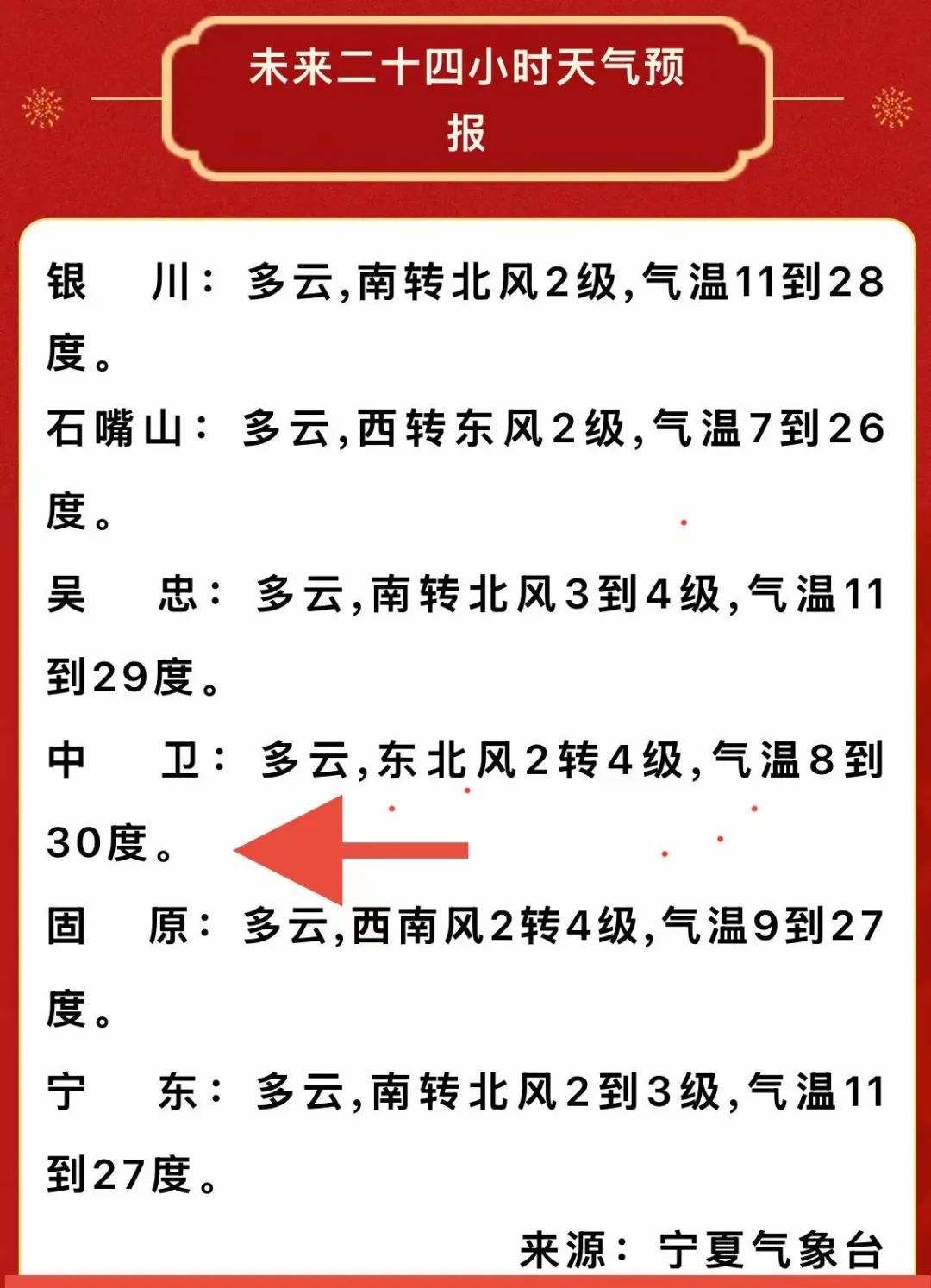 30°C?7-9级阵风+沙尘+阵雨…已在路上,宁夏今年大风沙尘天偏多?原因找到了→ 30°C?7-9级阵风+沙尘+阵雨…已在路上,宁夏今年大风沙尘天偏多?原因找到了→