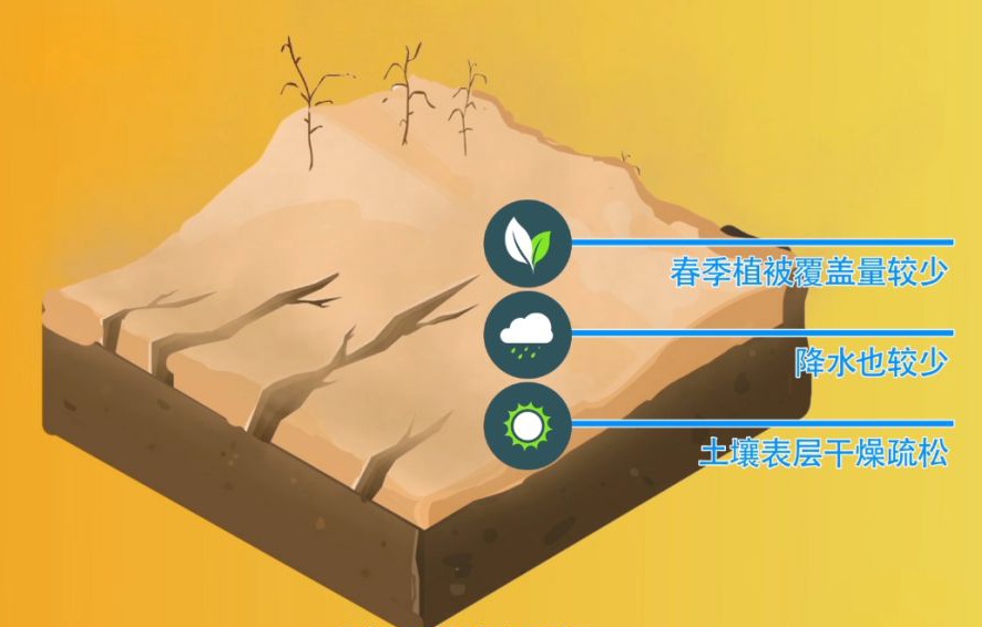 30°C?7-9级阵风+沙尘+阵雨…已在路上,宁夏今年大风沙尘天偏多?原因找到了→ 30°C?7-9级阵风+沙尘+阵雨…已在路上,宁夏今年大风沙尘天偏多?原因找到了→