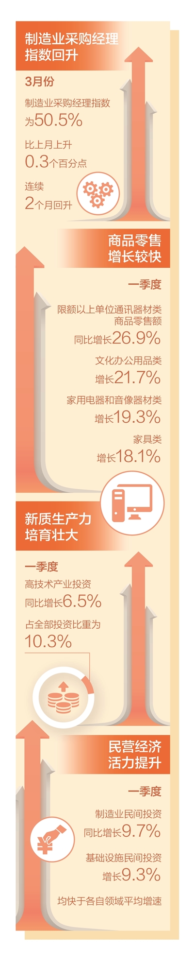 四项数据看开局（经济新方位）