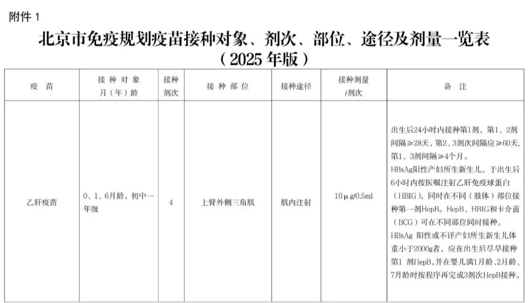 新文件出台，北京哪些人群、哪些疫苗可免费接种？