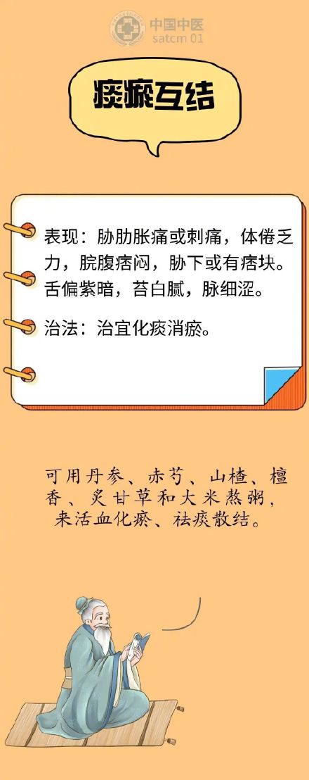 春主生发肝易盛，调理脂肪肝正当时！一些分型调养的小方法，推荐给您
