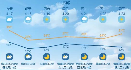雨夹雪+中雨+降温10℃！明起，河北大范围降水来袭→